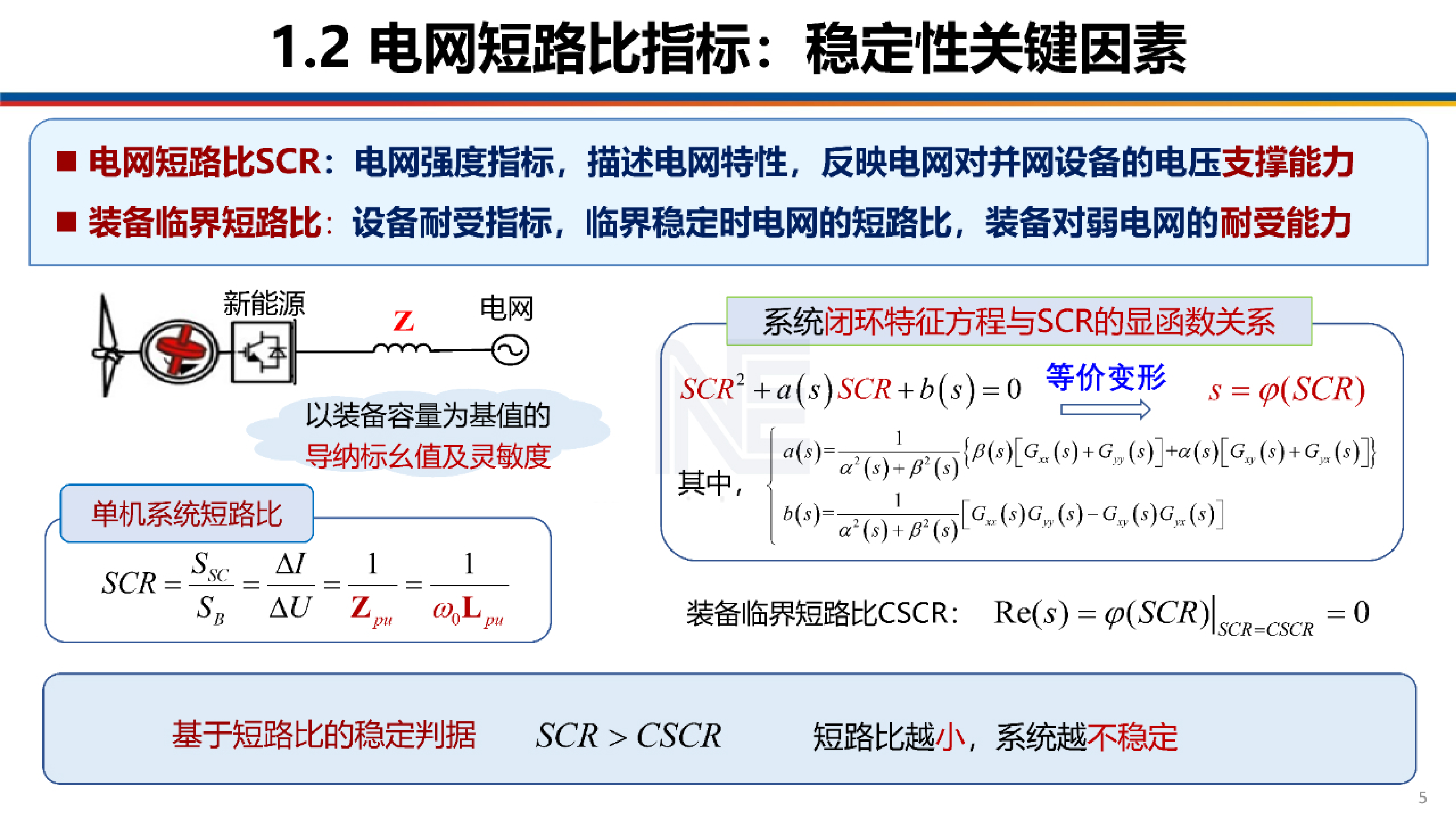 浙江大学电气工程学院辛焕海低短路比场景下新能源场站构网跟网变流器容量配比估算报告39页